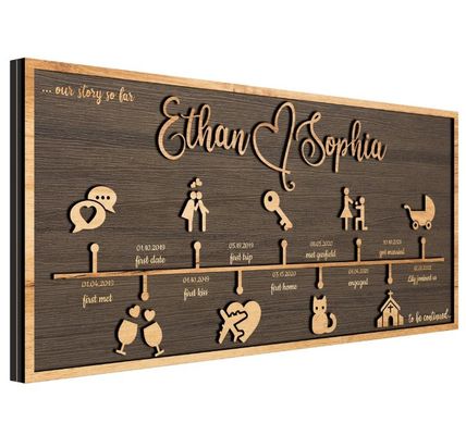 Décoration murale en bois personnalisée histoire d'amour décoration chronologique selon votre demande