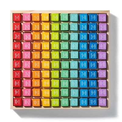 Jeu de table de mathématiques de multiplication en bois 7.5x7.5x0.8 pouces Taille et impression brûlée