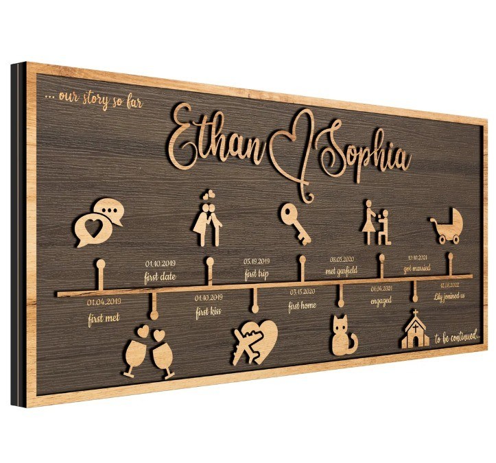 Décoration murale en bois personnalisée histoire d'amour décoration chronologique selon votre demande